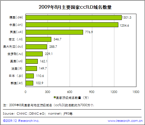 點此在新窗口中查看原始圖片